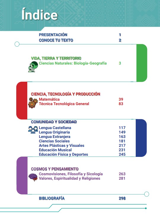 Texto de Aprendizaje SEGUNDO de SECUNDARIA 2023 - 2024 en PDF BOLIVIA